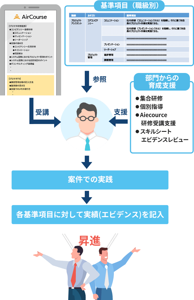 採用情報 エム ティ ストラテジー株式会社