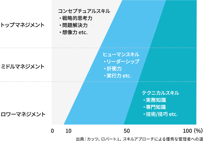 採用情報 エム ティ ストラテジー株式会社