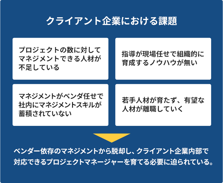 クライアント企業における課題